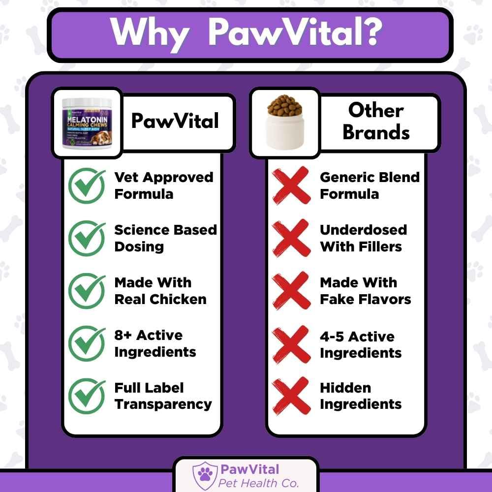 PawVital soft chews shown beside a dog bowl for easy daily administration