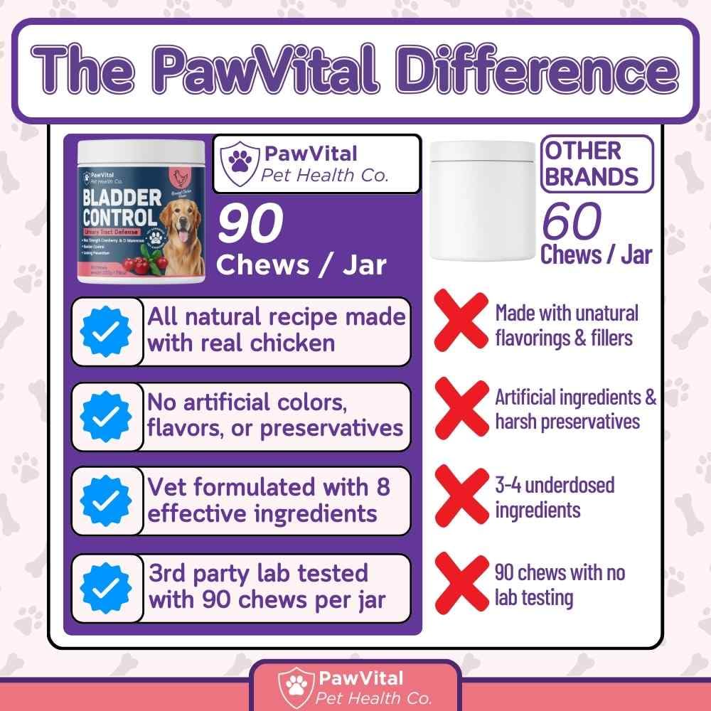 PawVital NAG marshmallow ingredients display bladder lining support