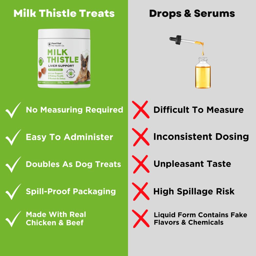 PawVital kidney detox formula with Dandelion and NAC for dogs.