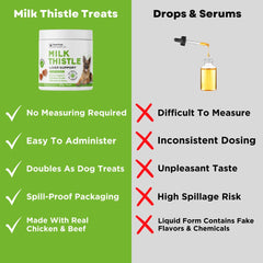 PawVital kidney detox formula with Dandelion and NAC for dogs.
