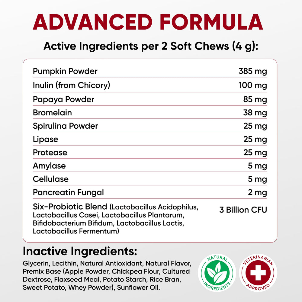 Pawzitive Pets logo with seal of veterinary formulation near ingredients.