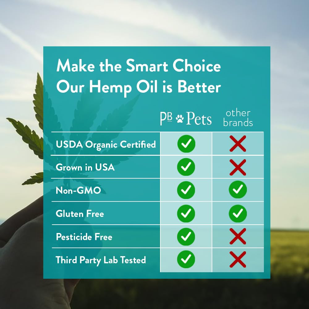 PB Pets Hemp Oil mixed into treats for daily wellness