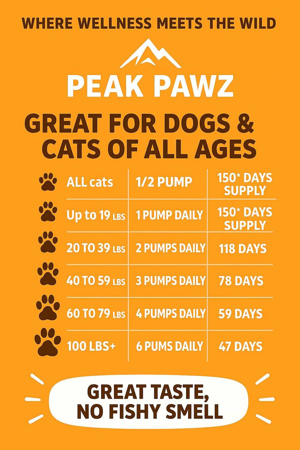 Peak Pawz Salmon Oil bottle label closeup shows sustainable sourcing
