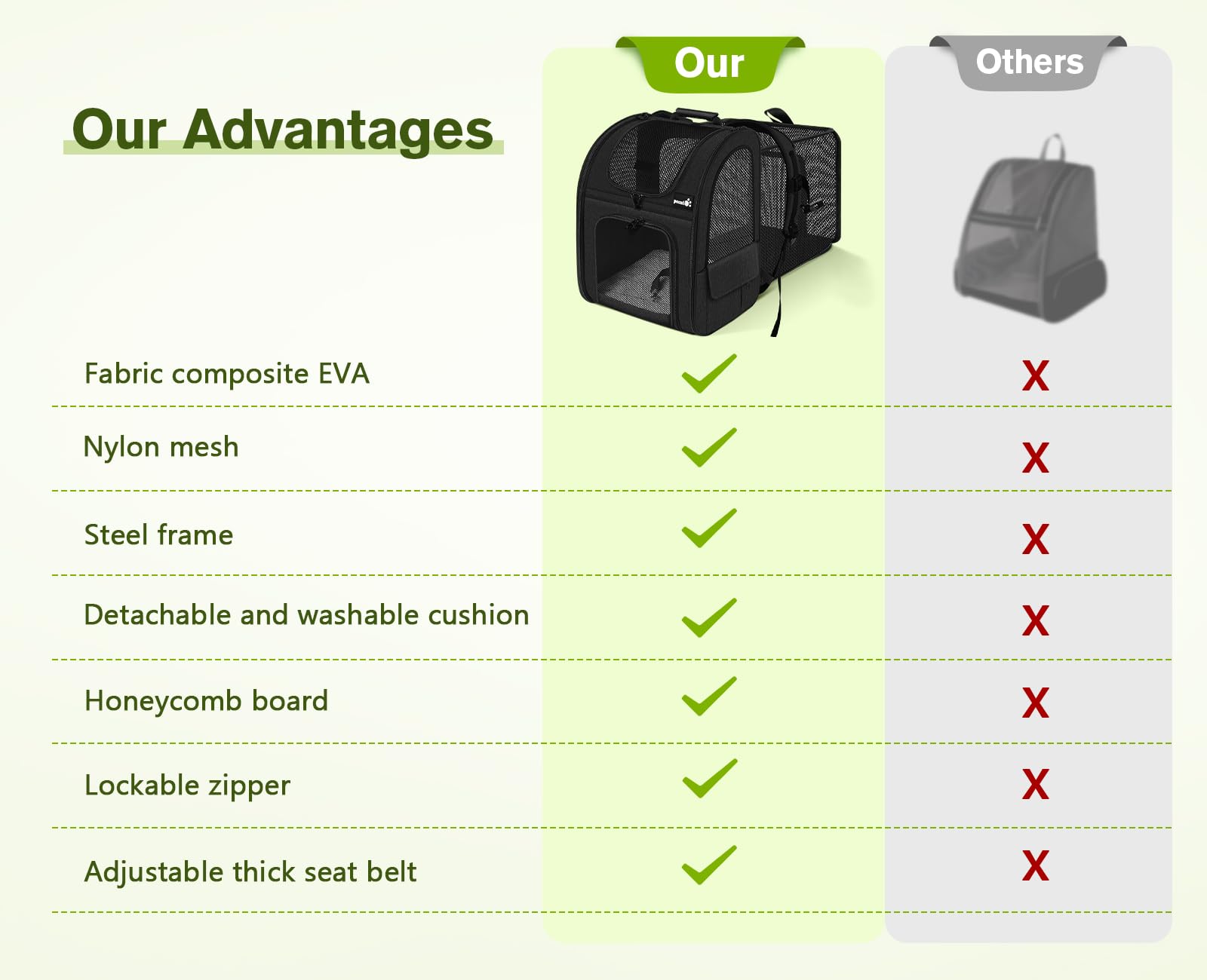 Pecute cat backpack 4-side mesh vents deliver airflow and visibility.