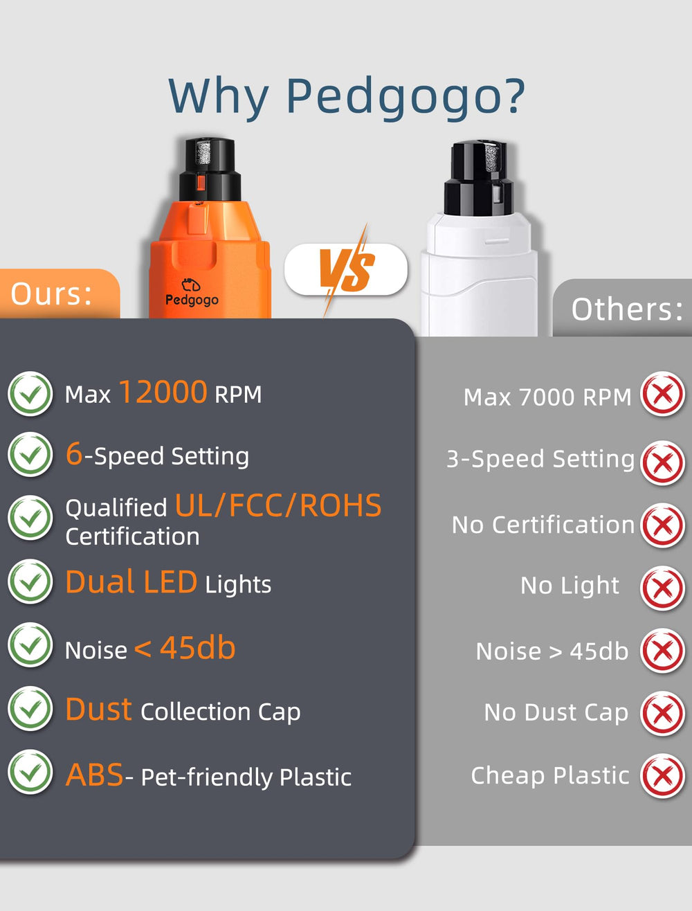 Pedgogo shows three-hour operation time on a full charge
