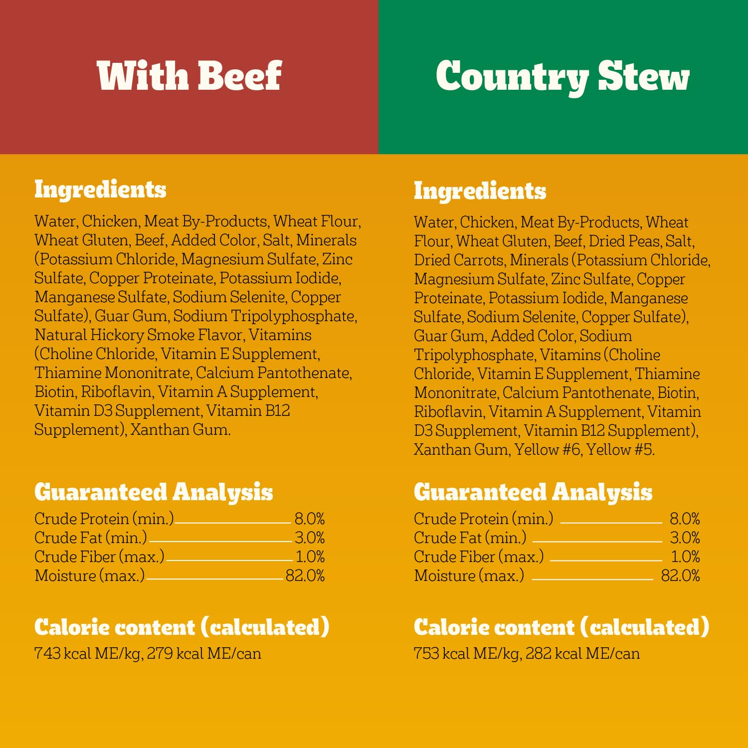 Pedigree Choice Cuts In Gravy adult dogs meal scene