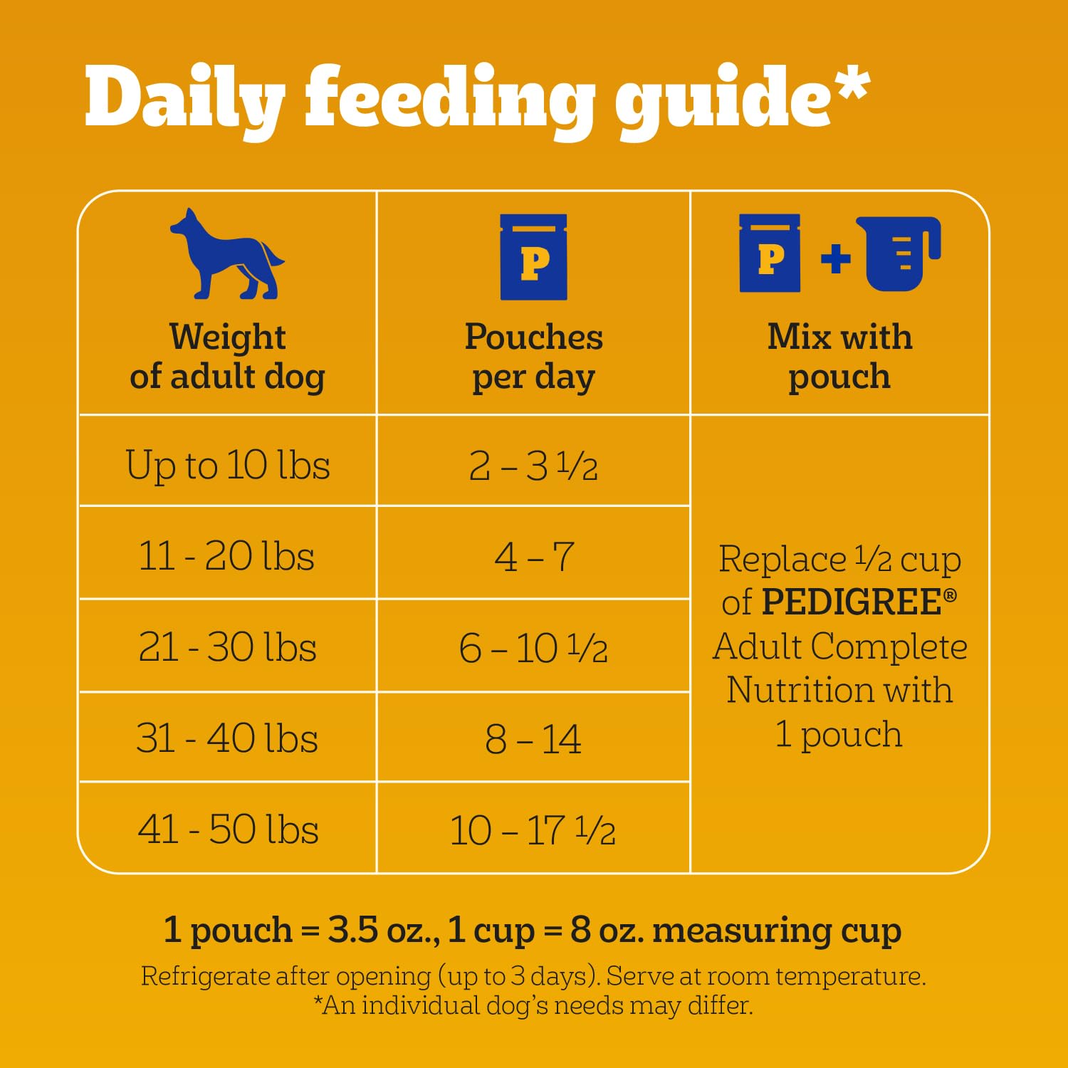Pedigree Choice Cuts In Gravy chicken-bacon-cheese flavor supports everyday health.