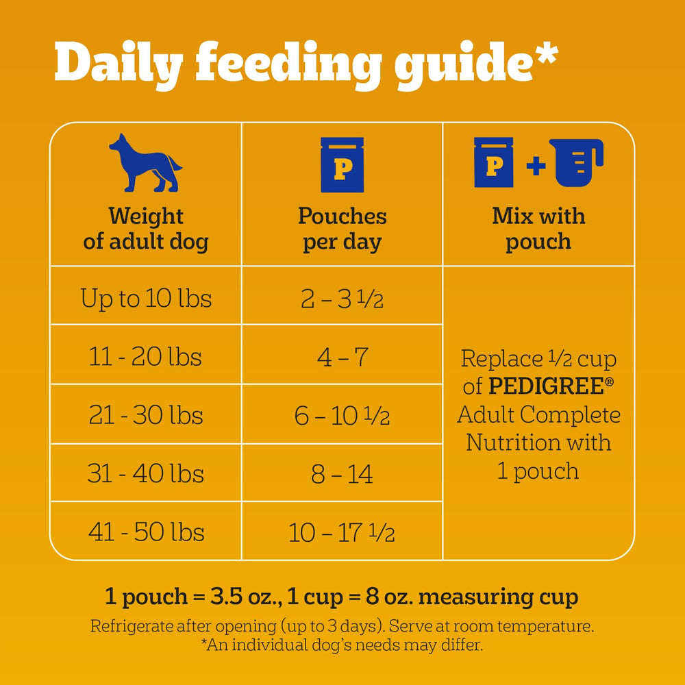 Pedigree Choice Cuts In Gravy chicken-bacon-cheese flavor supports everyday health.