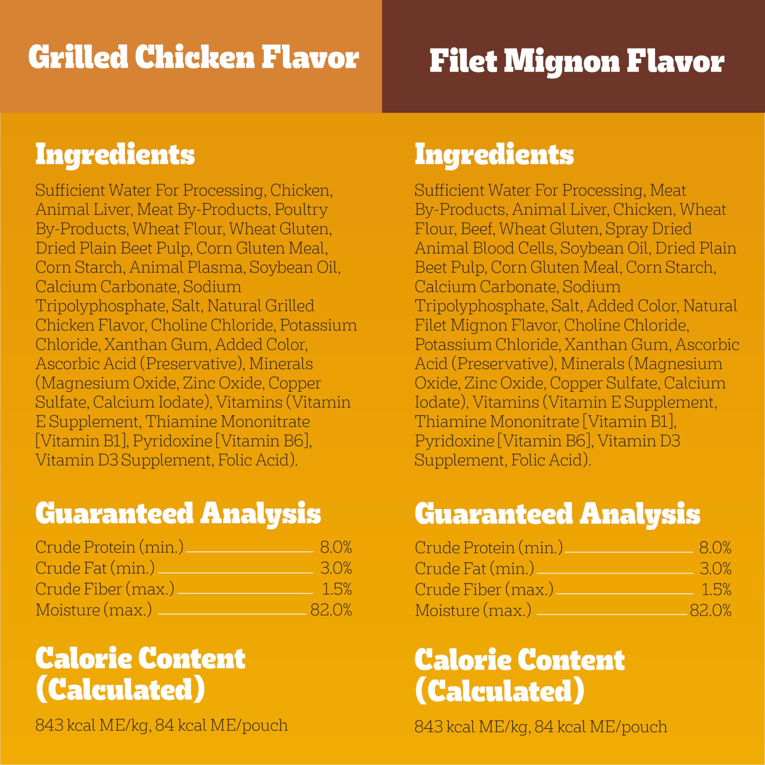 Pedigree Choice Cuts in Gravy packaging highlights label