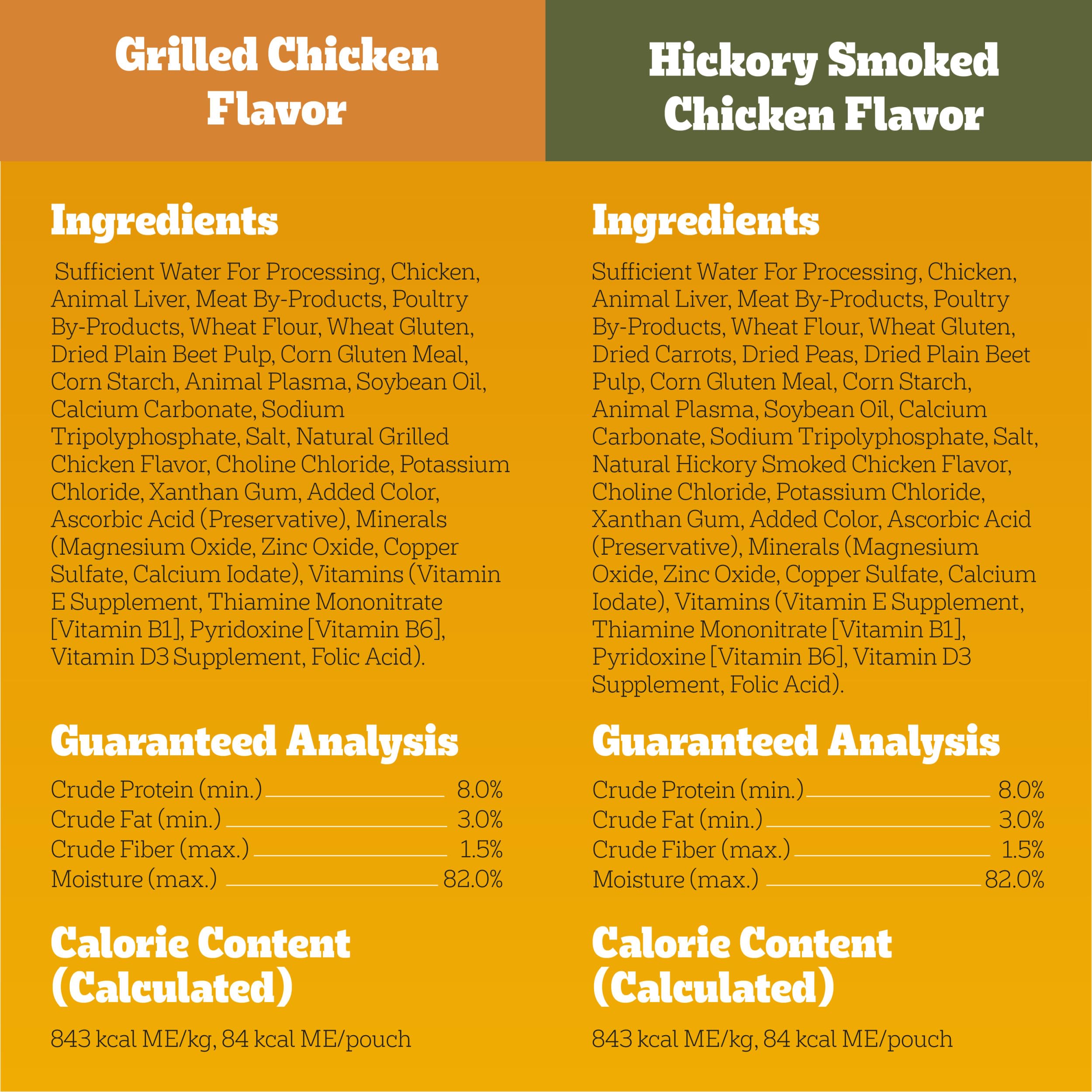 Pedigree Choice Cuts In Gravy supports healthy skin and coat in adult dogs.
