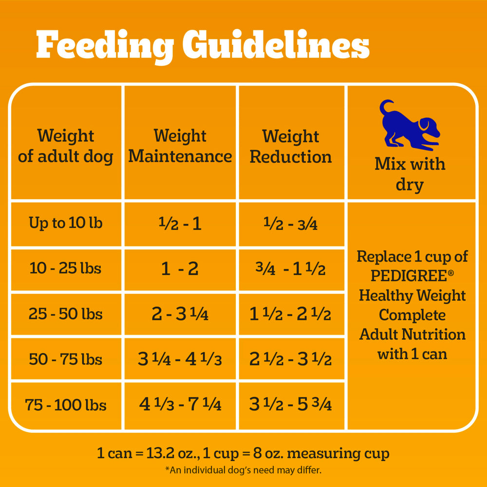 Pedigree Chopped Ground Dinner low-fat formula supports a balanced feeding plan.