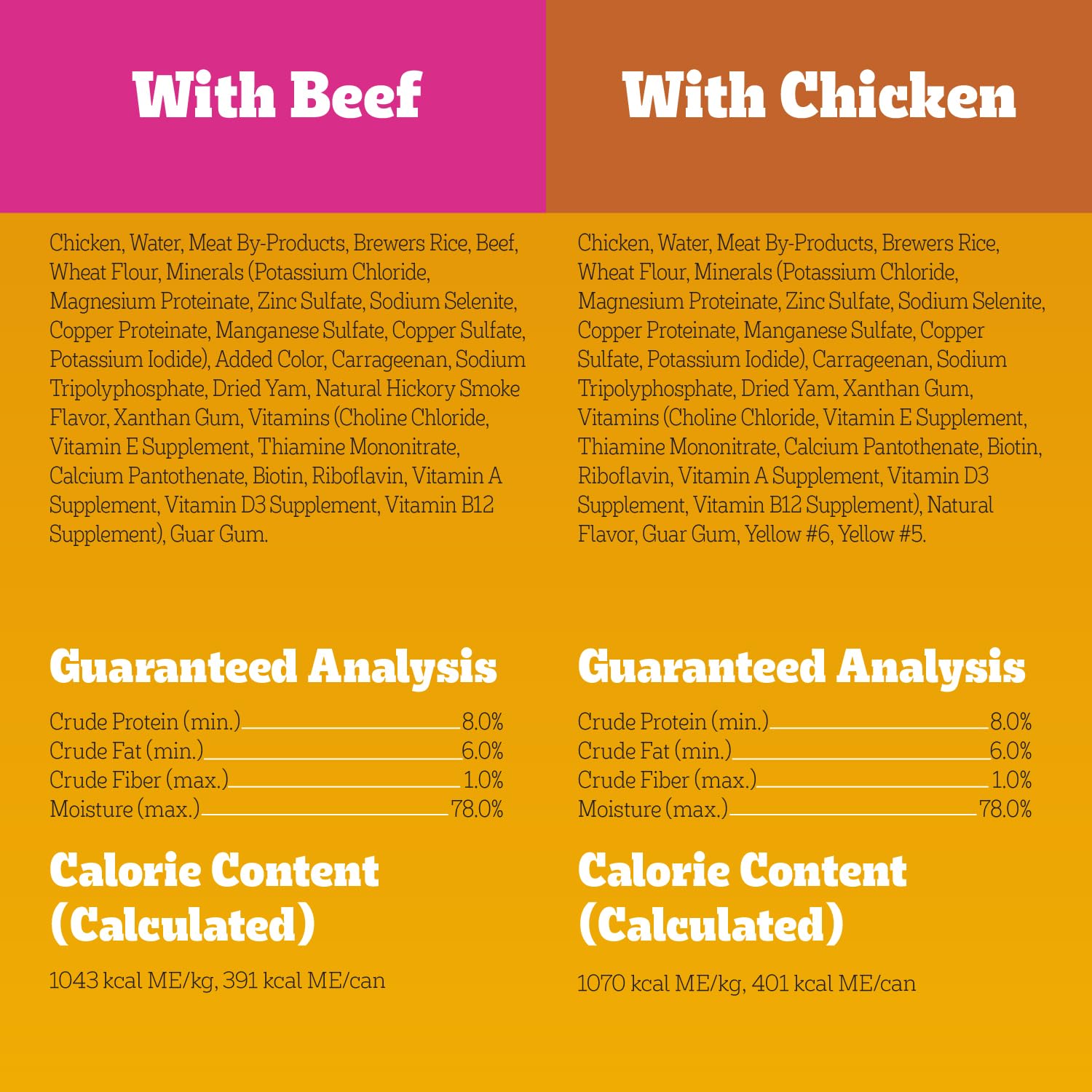 Pedigree Chopped Ground Dinner variety-pack on display.
