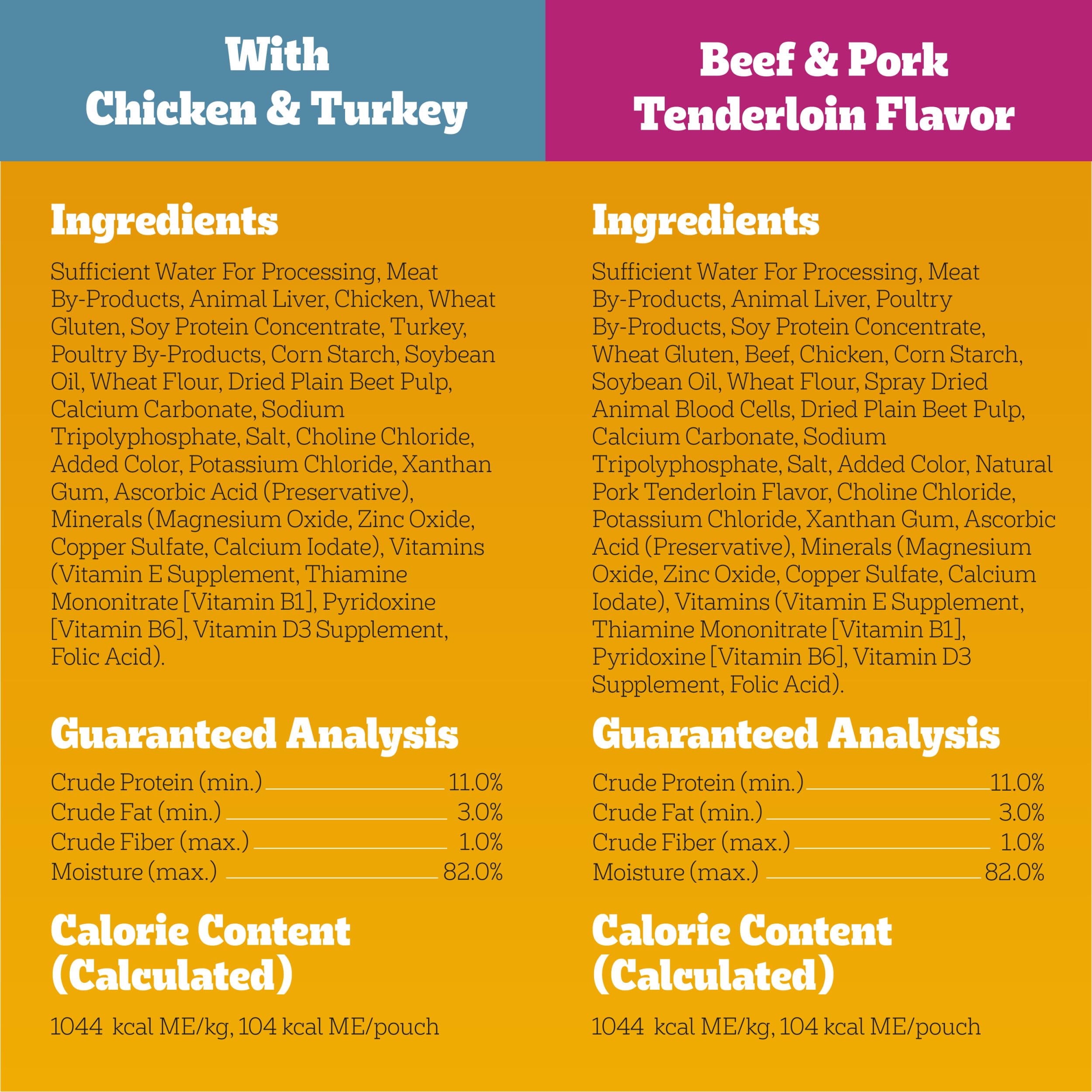 Pedigree High Protein pouch highlights absence of artificial flavors or added sugars.