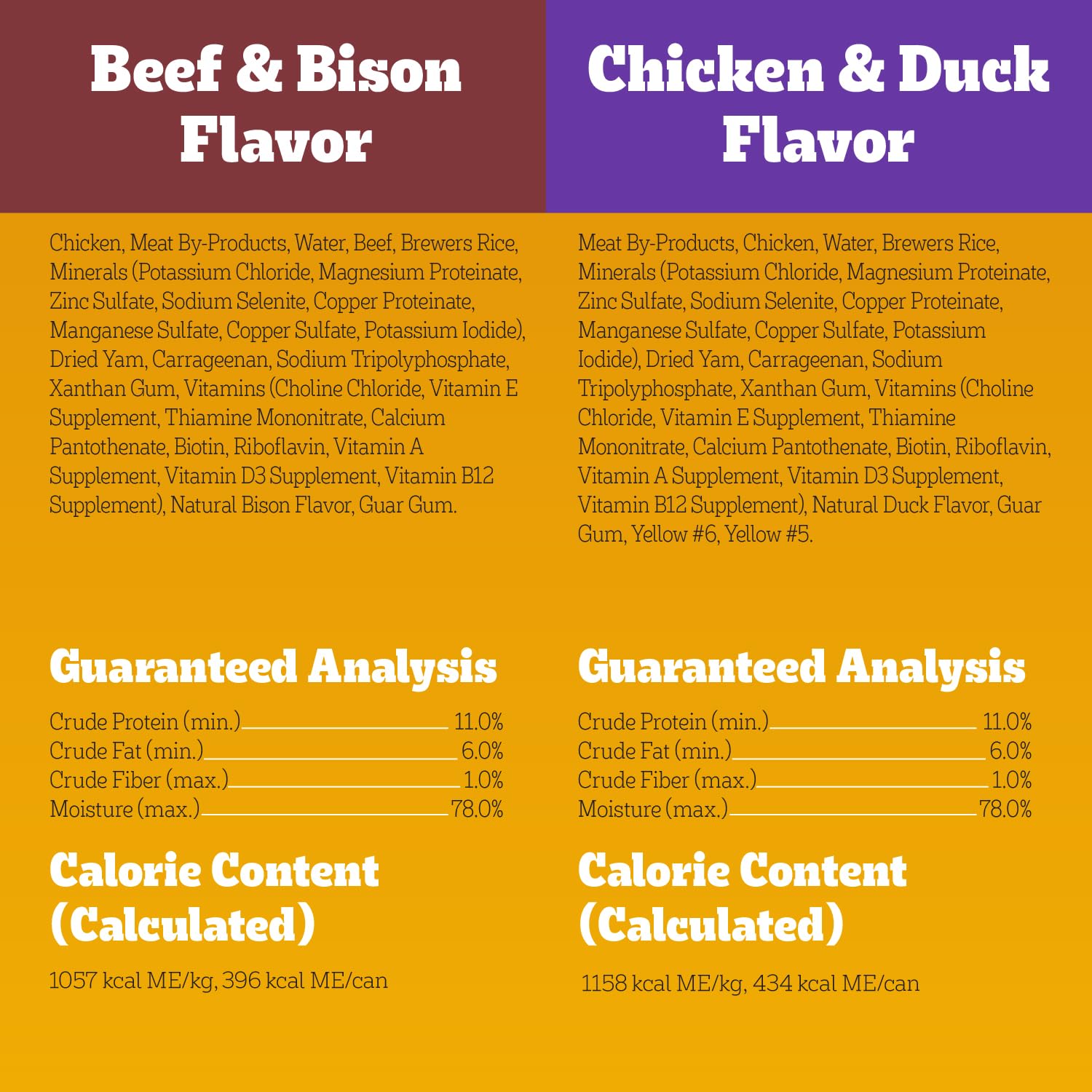 Pedigree High Protein batch highlighting USA-made quality ingredients.