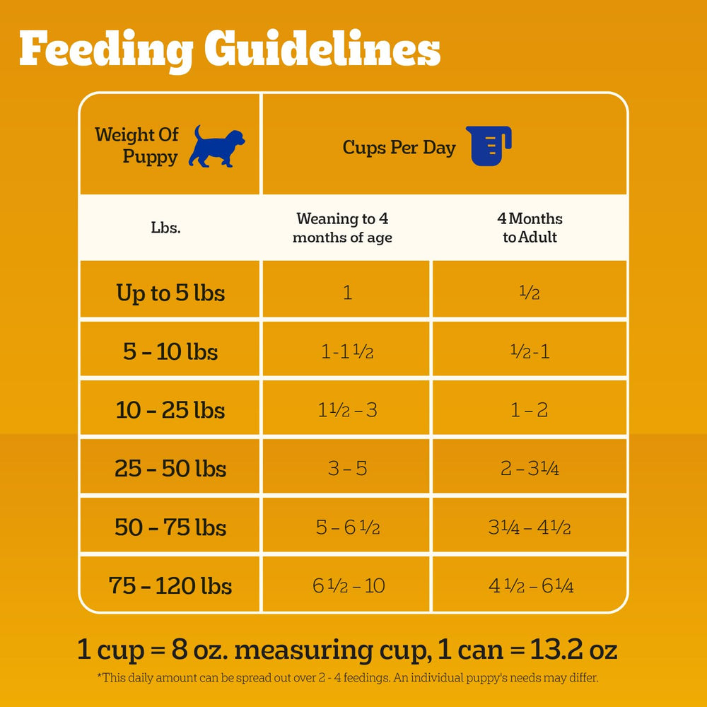 Pedigree Puppy Chopped Ground Dinner contains no added sugar or artificial flavors.