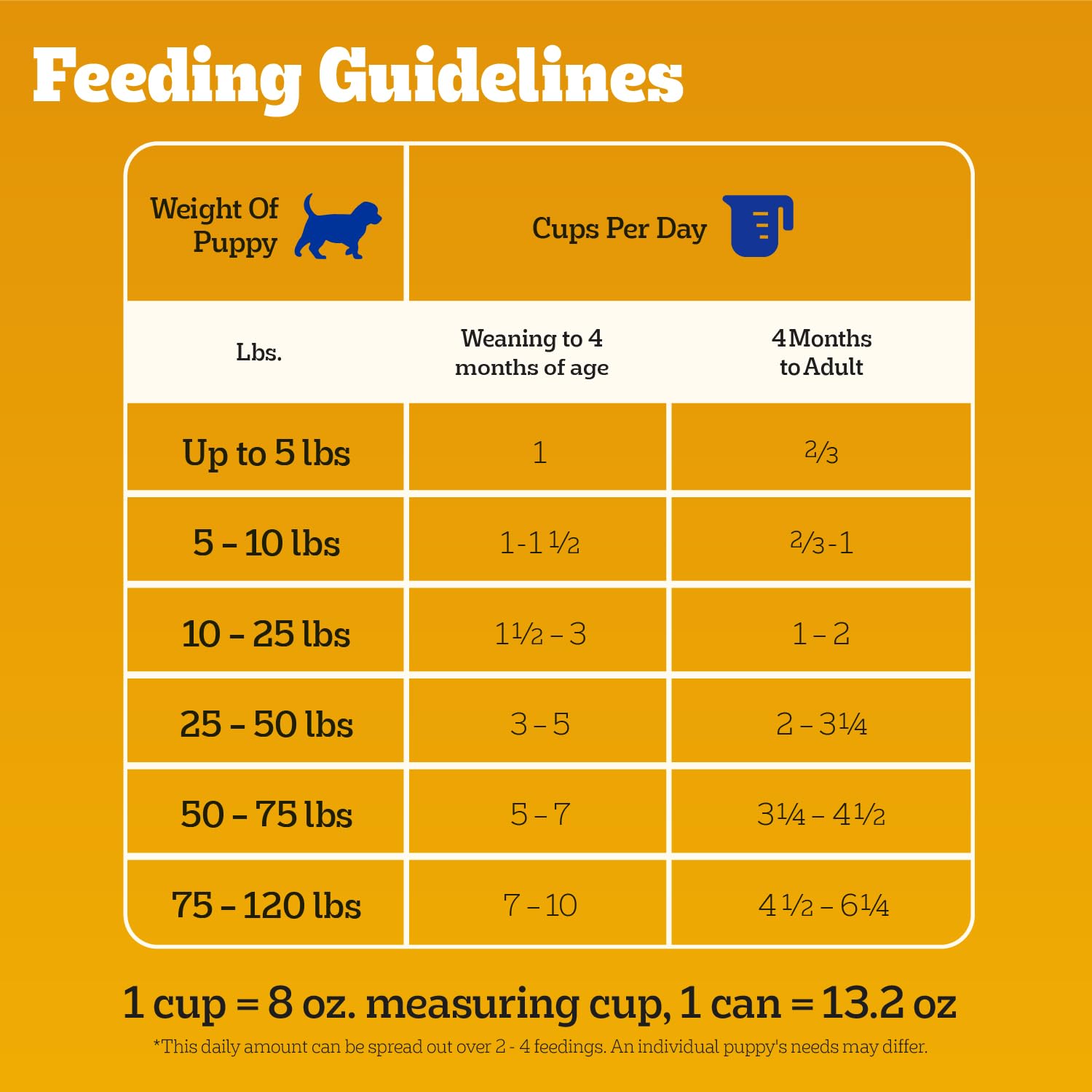 Pedigree Puppy Chopped Ground Dinner USA-made packaging, trustworthy sourcing