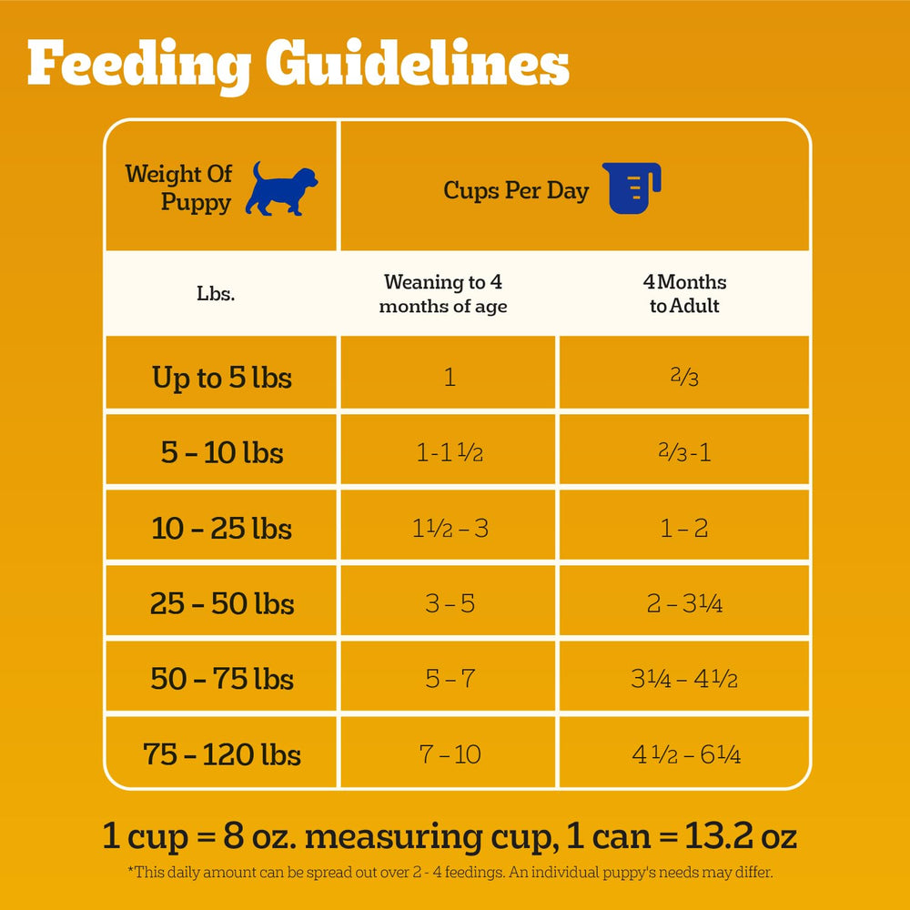 Pedigree Puppy Chopped Ground Dinner USA-made packaging, trustworthy sourcing