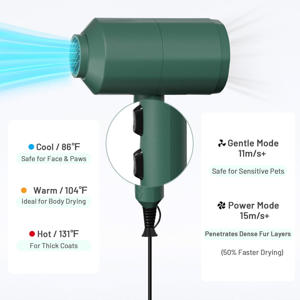 Pehum dog cat hair dryer blue LED shows visible dirt during grooming safely.
