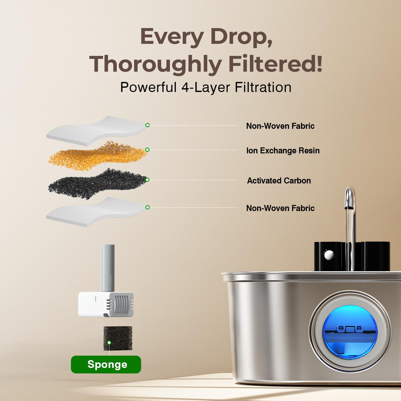 PEKTACO large capacity reservoir supports multiple pets throughout the day.