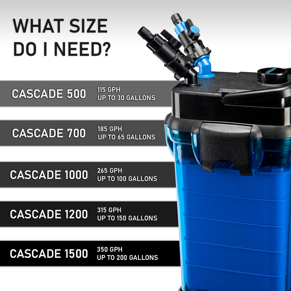 Penn-Plax Cascade 1200 360-degree valves simplify flow adjustments.