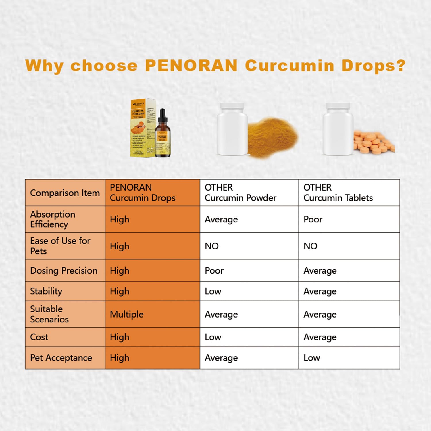 Penoran Turmeric Curcumin Drops ingredient panel illustrating multi-nutrient blend.