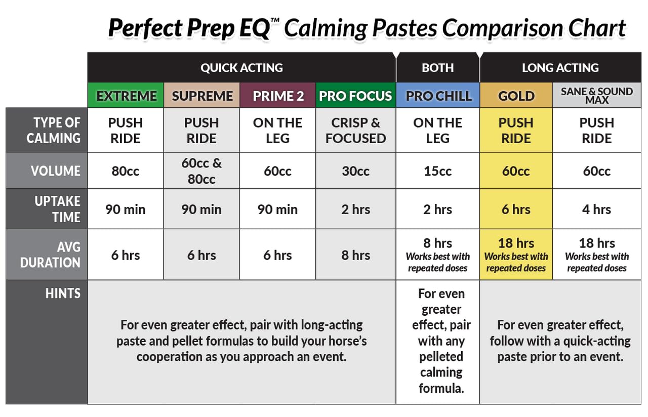 On-horse use highlights event-ready calm without disrupting performance