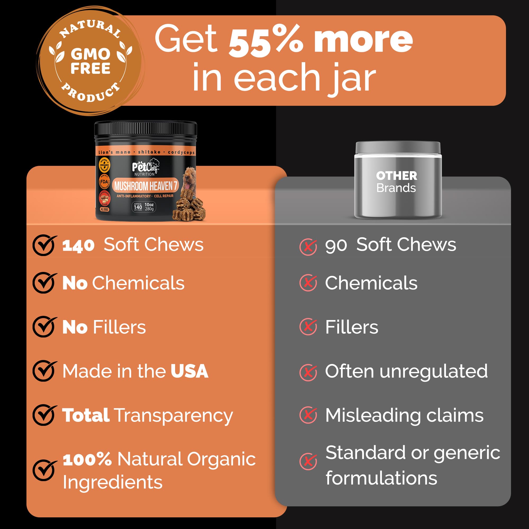 Ingredients map shows seven mushroom blend and natural additives for canine wellness