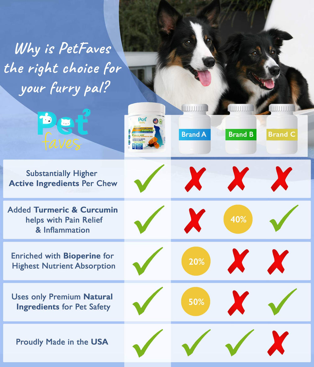 Pet Faves USA-made label on bottle emphasizes safety and quality.