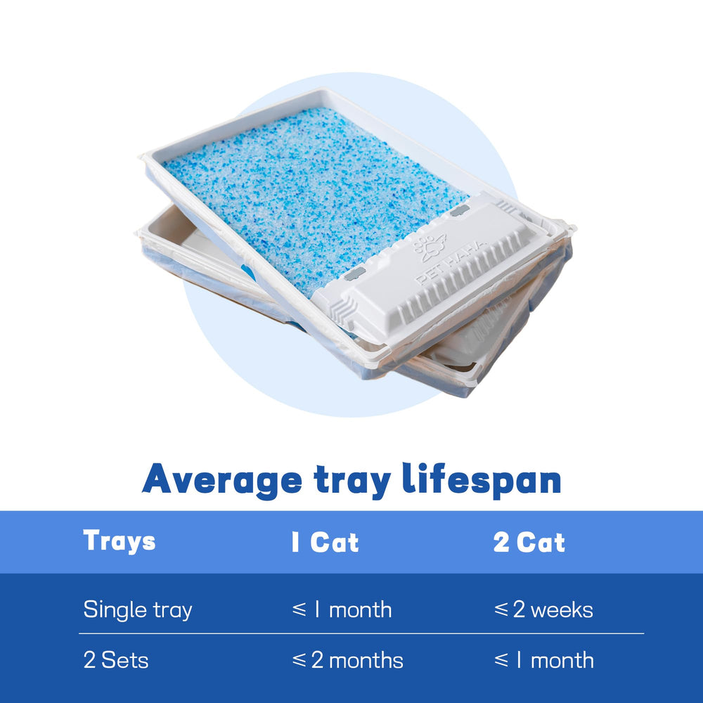 PET HAHA note: litter box not included; trays work with compatible boxes.