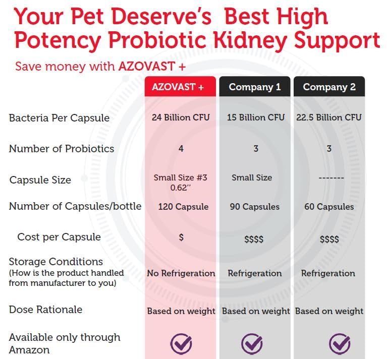 No refrigeration needed for Azovast Plus, convenient home care.