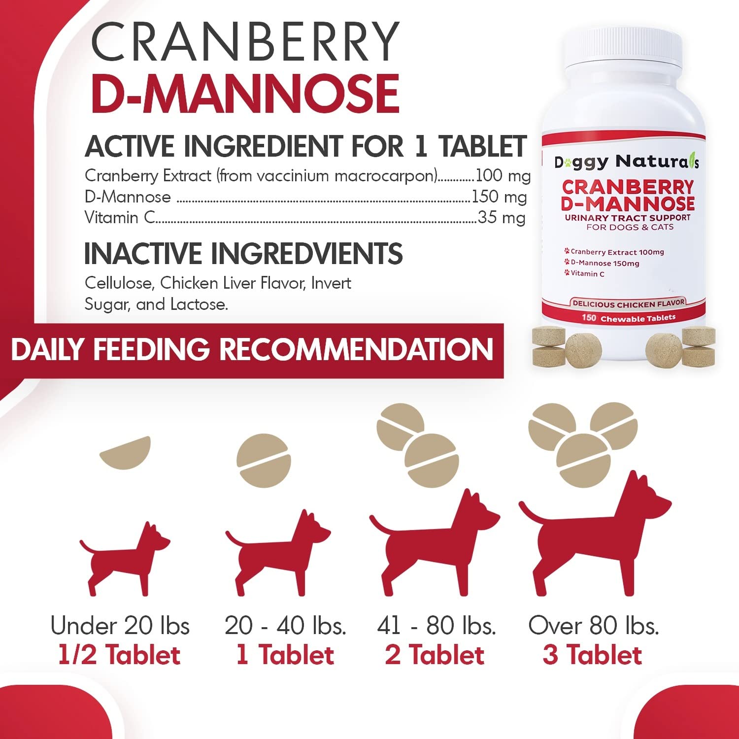 Pet Health Pharma Cranberry D-Mannose box shown for dogs and cats
