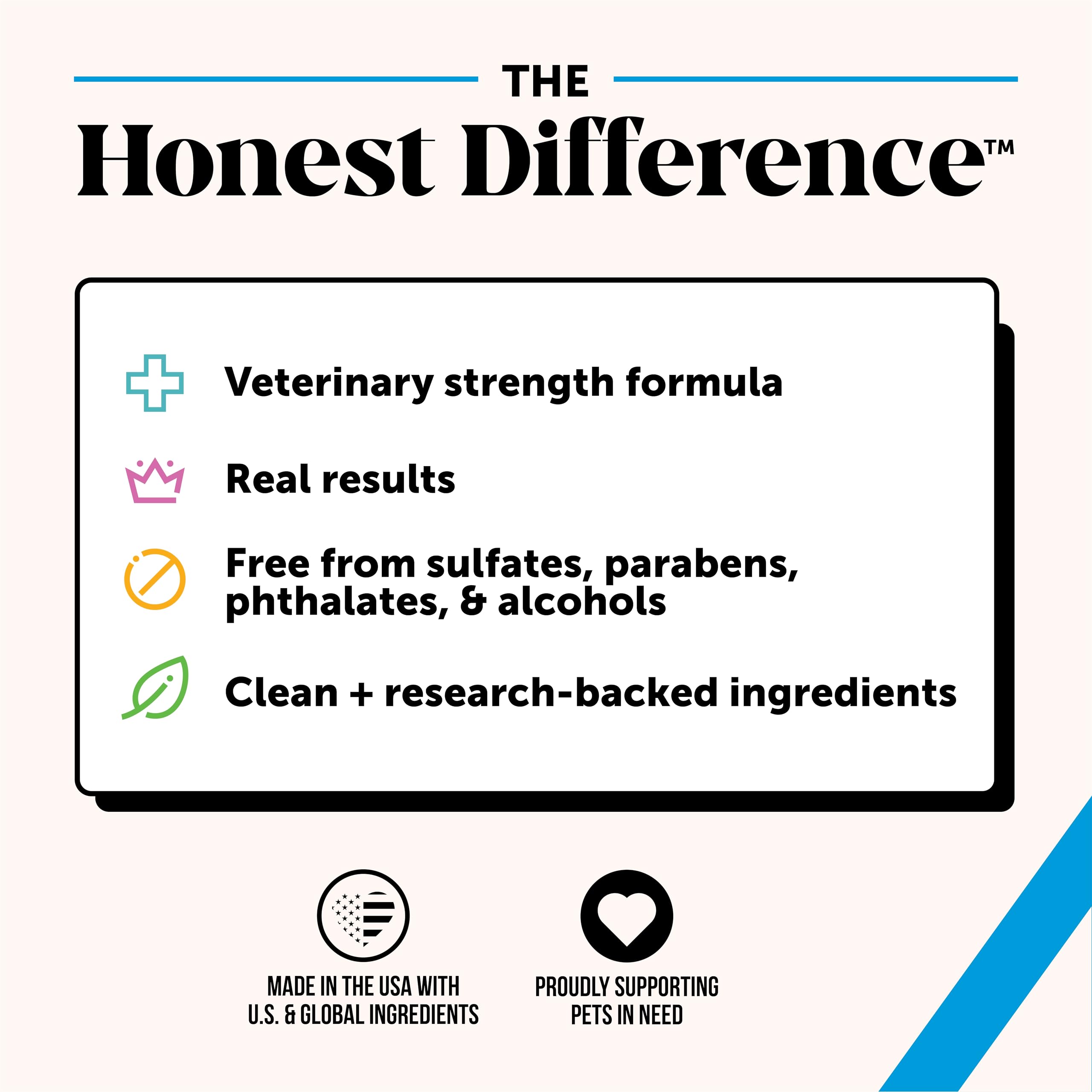 Pet Honesty shampoo used during grooming for dogs and cats.