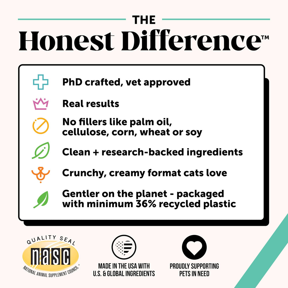 Pet Honesty tartar and plaque reduction potential for cats.