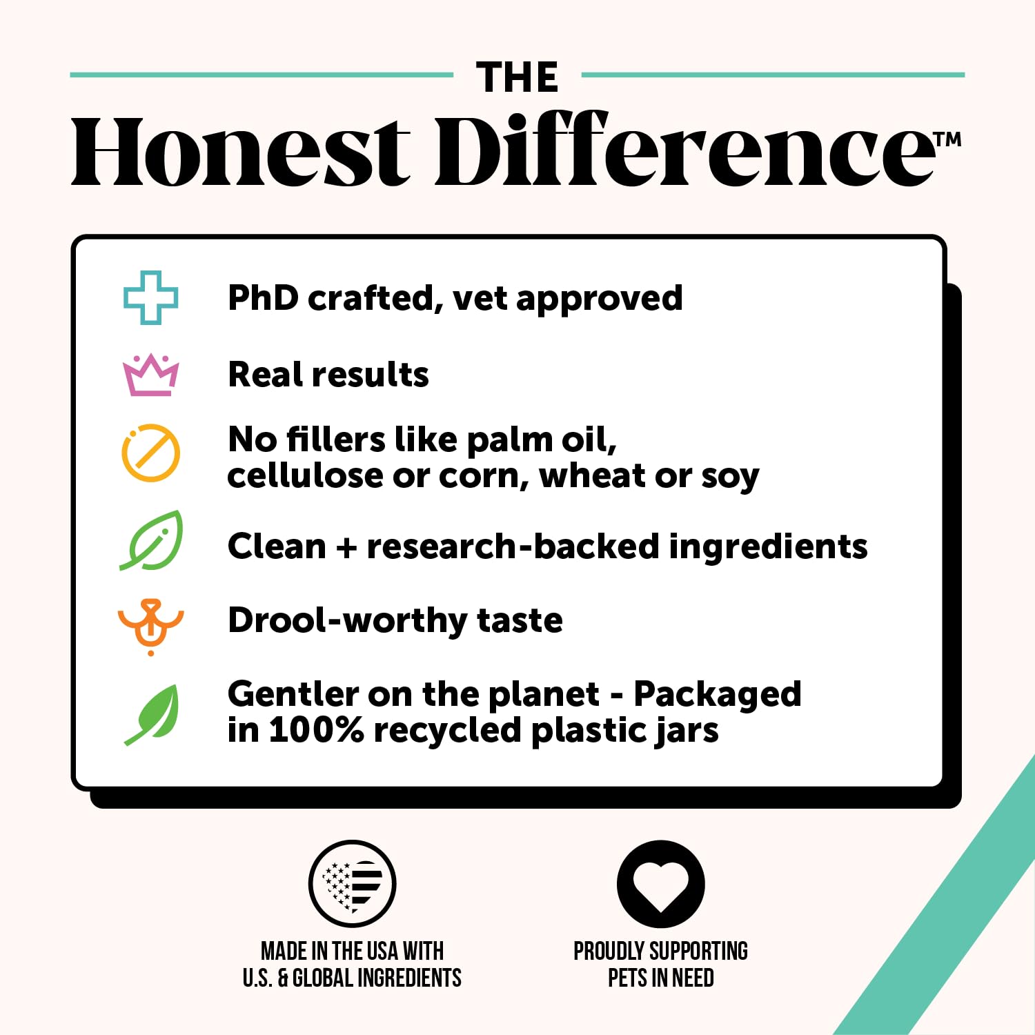 Pet Honesty product proudly made in the USA with vet backing.