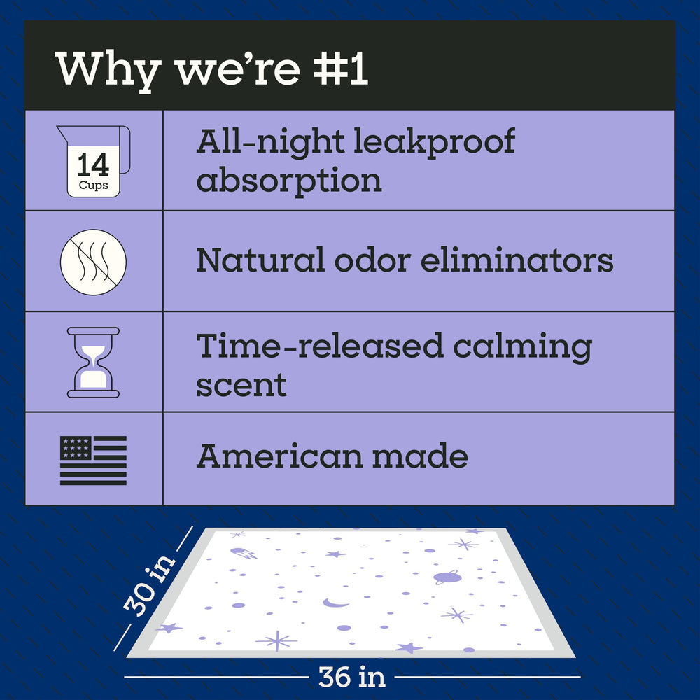 Pet Life Unlimited pad shows enhanced absorption core for overnight use