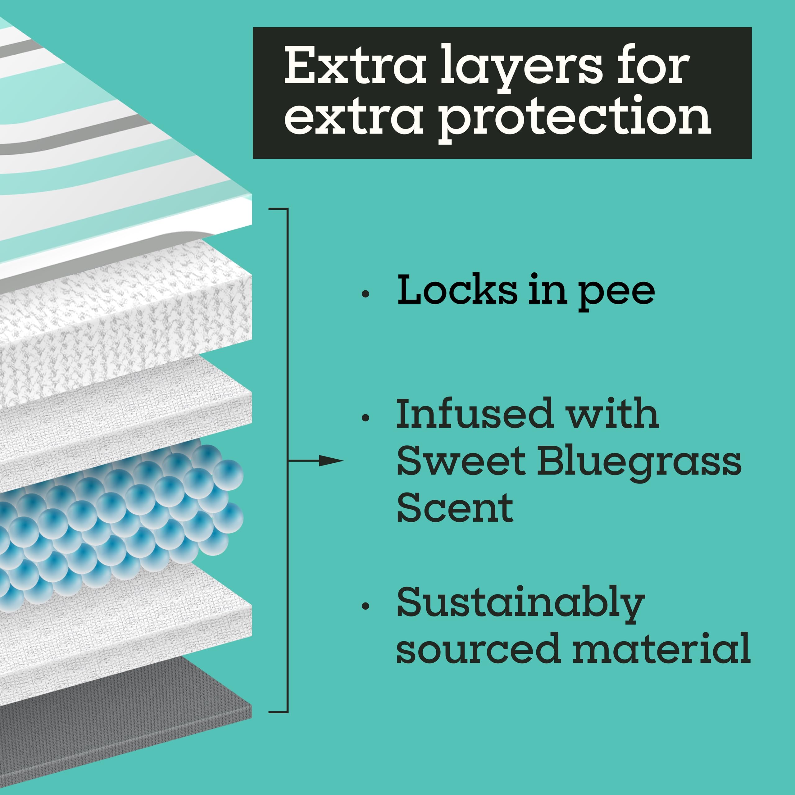 Pet Life Unlimited Smart Prints XL pads show wetness-activated fragrance release.