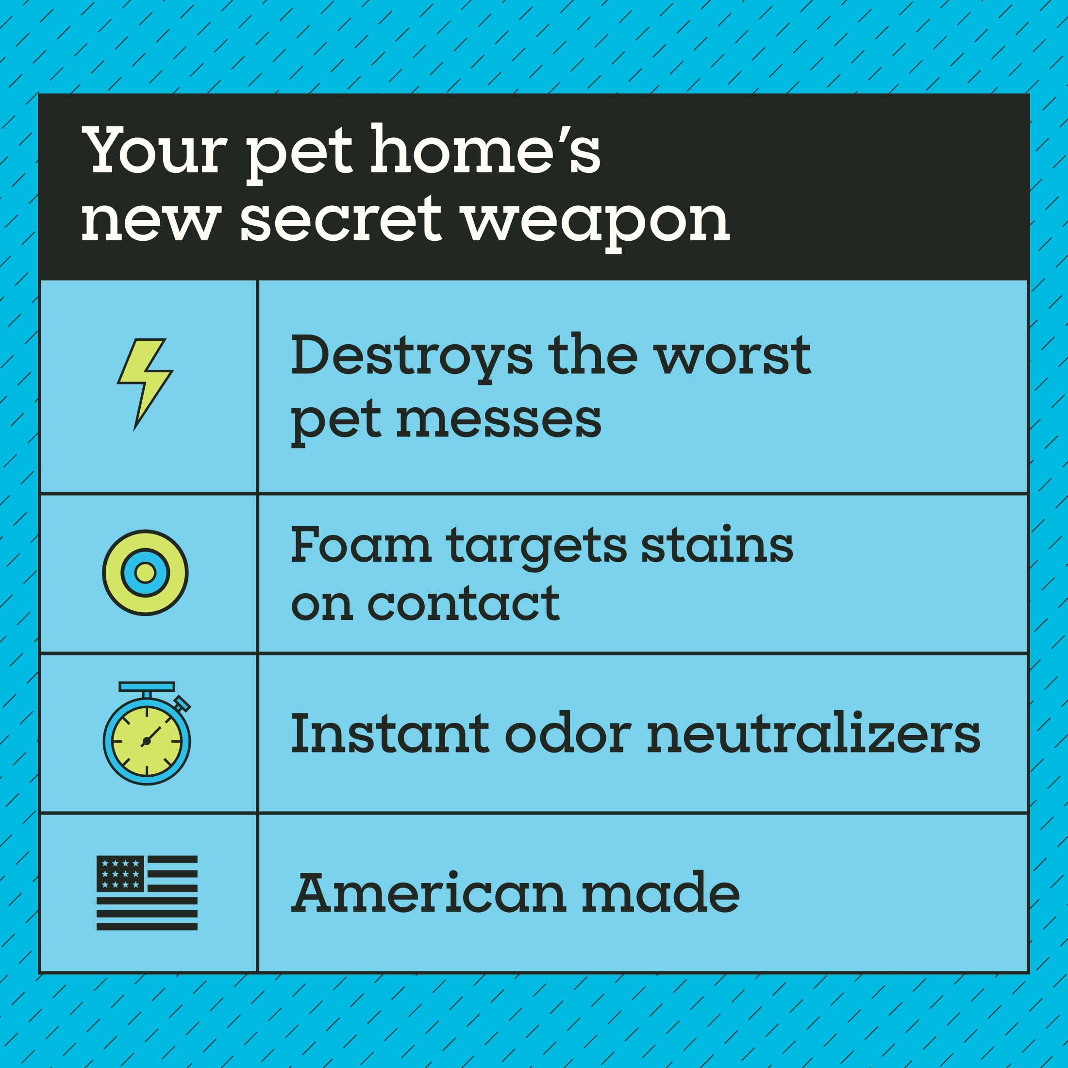 Pet Life Unlimited SuperFoam Spray foam mode deep cleans stubborn stains on fabrics