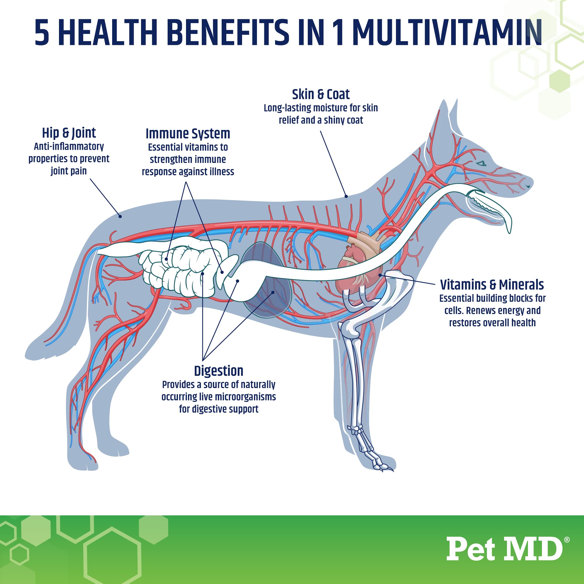 Pet MD 5in1 soft chews offer tasty daily nourishment for dogs.