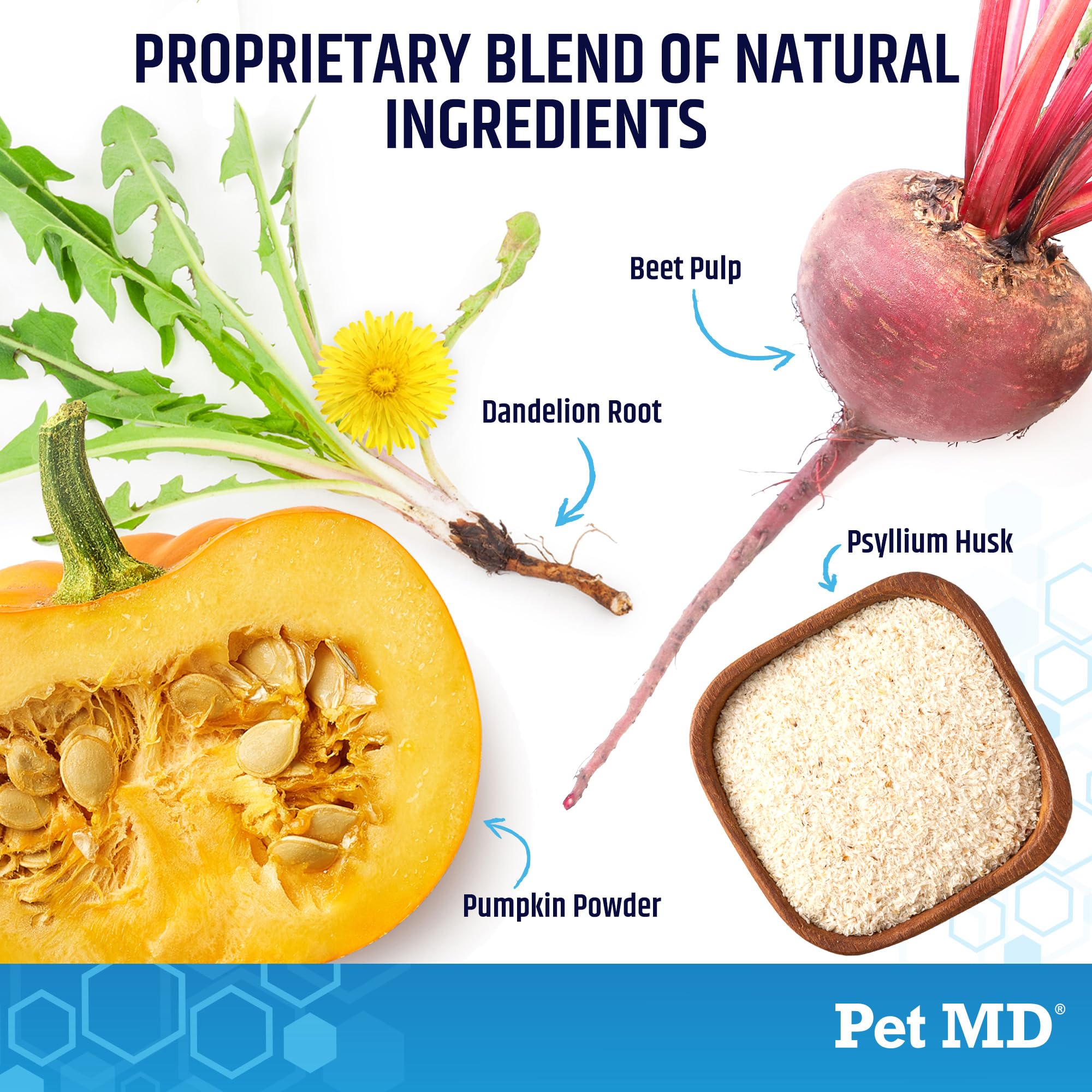 Pet MD EZ Gland beet-pulp-psyllium visual, showing high-fiber support for stools.