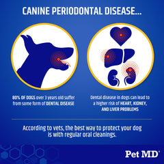 Pet MD PlaqueOff sprinkle onto food showcases hands-free dog dental routine.