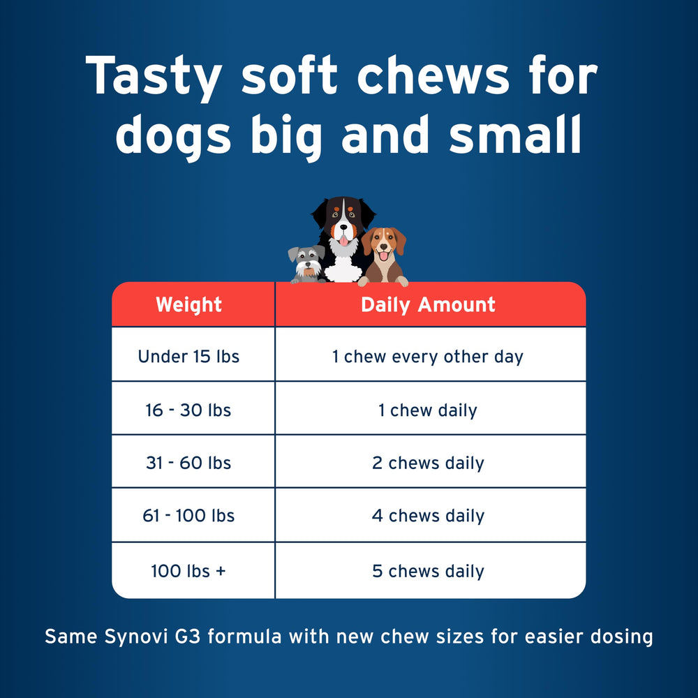 Pet Protect chicken-flavored chews are easy to administer.