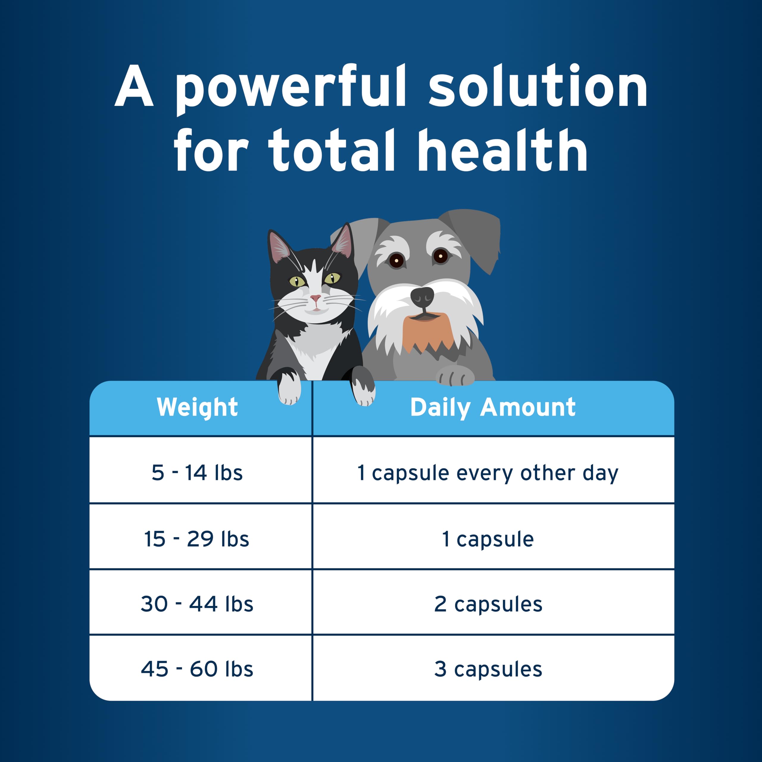 Pet Protect vet-formulated omega-3 for everyday pet needs.