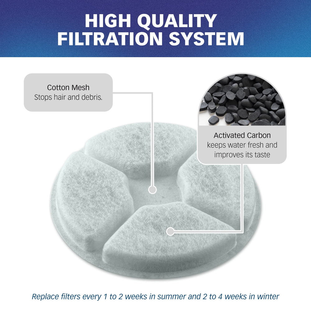 PET STANDARD filter combines cotton and activated carbon for cleaner-tasting water.