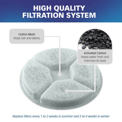 PET STANDARD filter combines cotton and activated carbon for cleaner-tasting water.