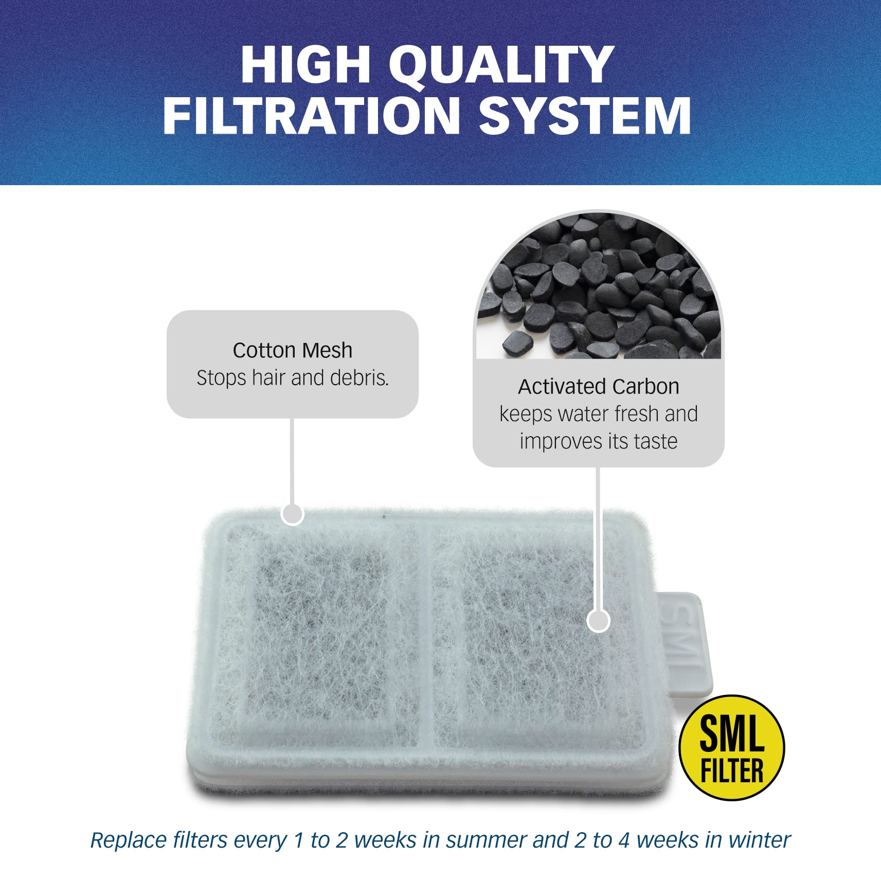 PET STANDARD filter dimensions 2.75 by 1.75 by 0.25 inches.