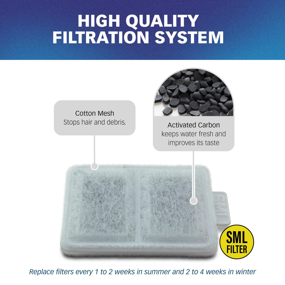 PET STANDARD filter dimensions 2.75 by 1.75 by 0.25 inches.