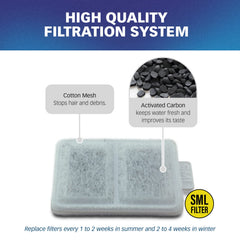 PET STANDARD filter dimensions 2.75 by 1.75 by 0.25 inches.