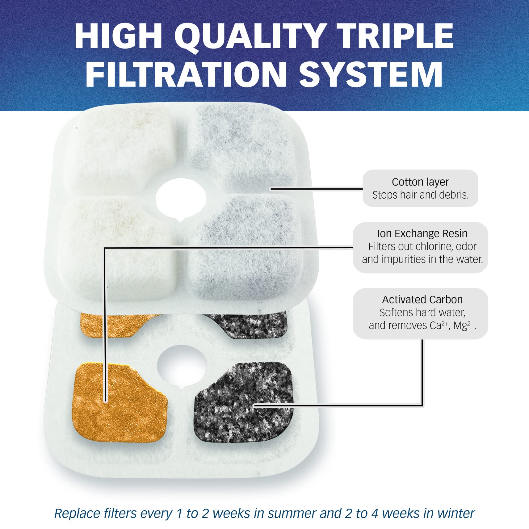 PET STANDARD 3.31 in by 3.31 in by 0.375 in filters fit Catit PIXI for effective filtration