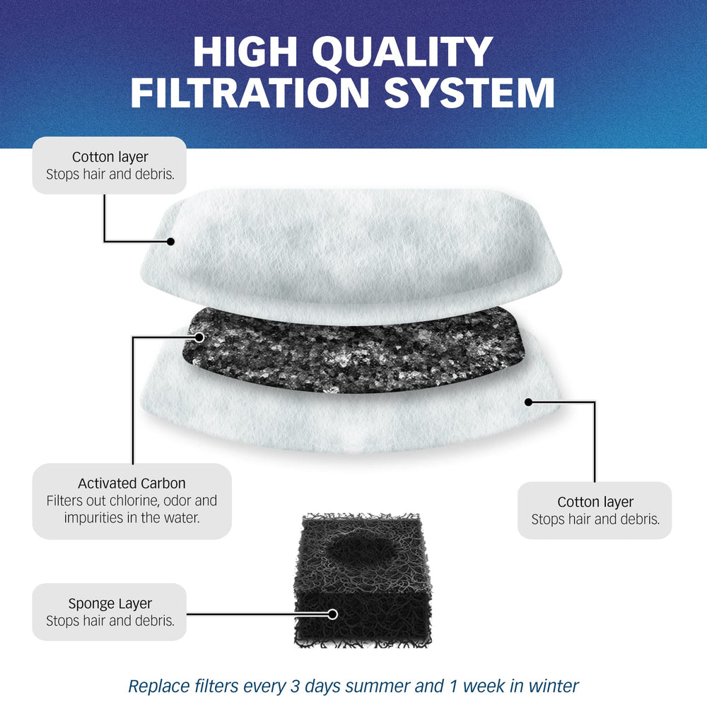 Pet Standard packaging sealed to maintain filter quality and freshness.