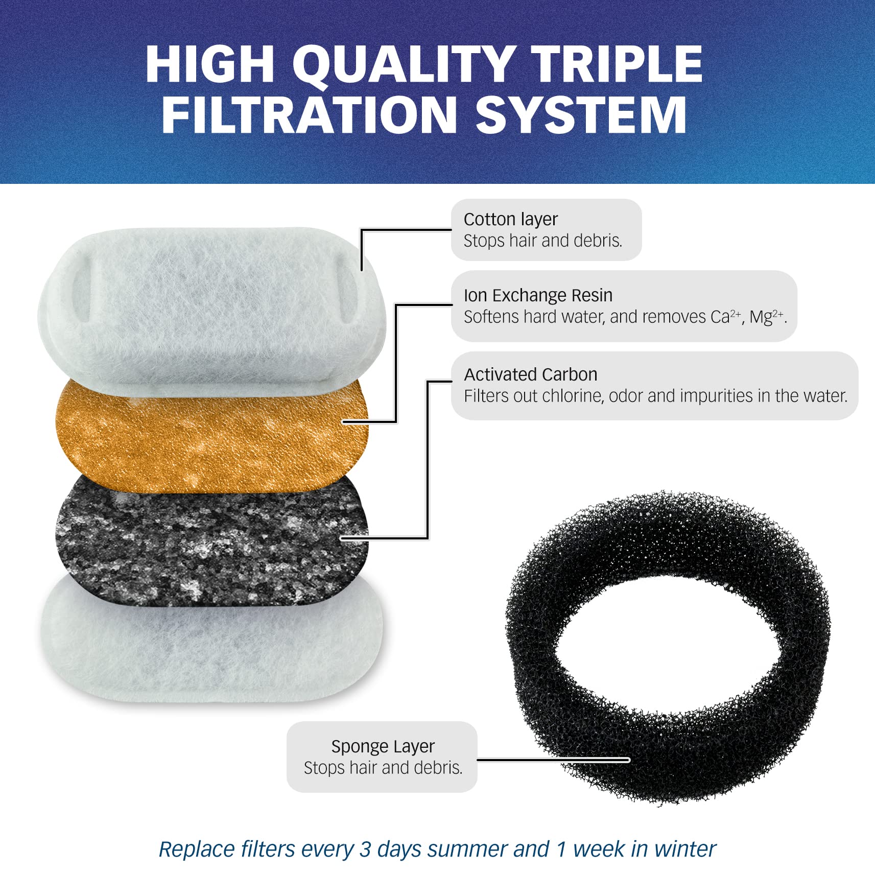 PET STANDARD PLWF003 replacement filter A close view for quick maintenance